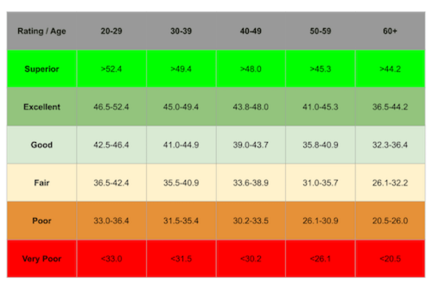 how-to-measure-vo2-max-and-why-you-should-be-measuring-it