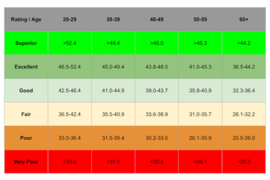 fenix 5 vo2 max test