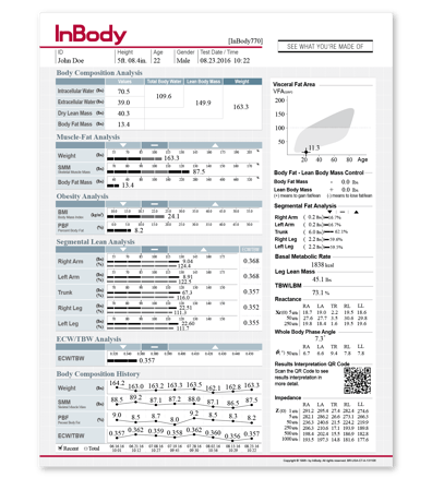 Understanding InBody Results: Composition Analysis