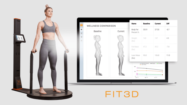 Fit3D Proscanner