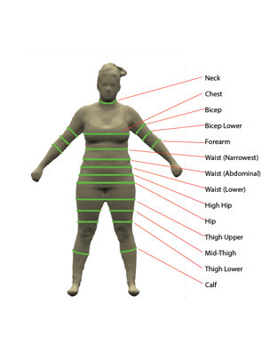 API_Measurements