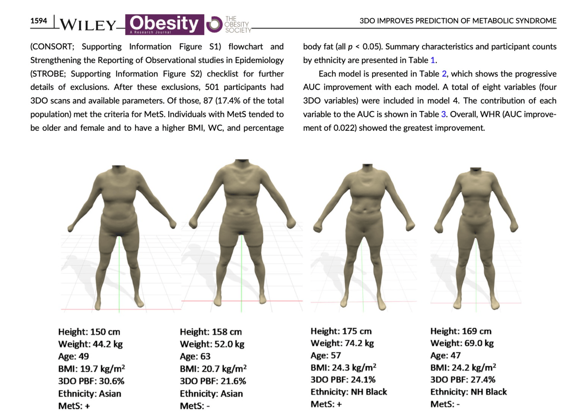 Obesity