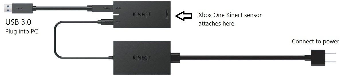 Kinect Sensor