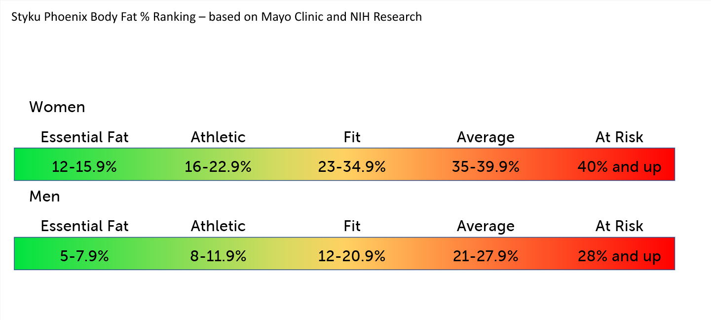 Mayo Clinic and NIH research