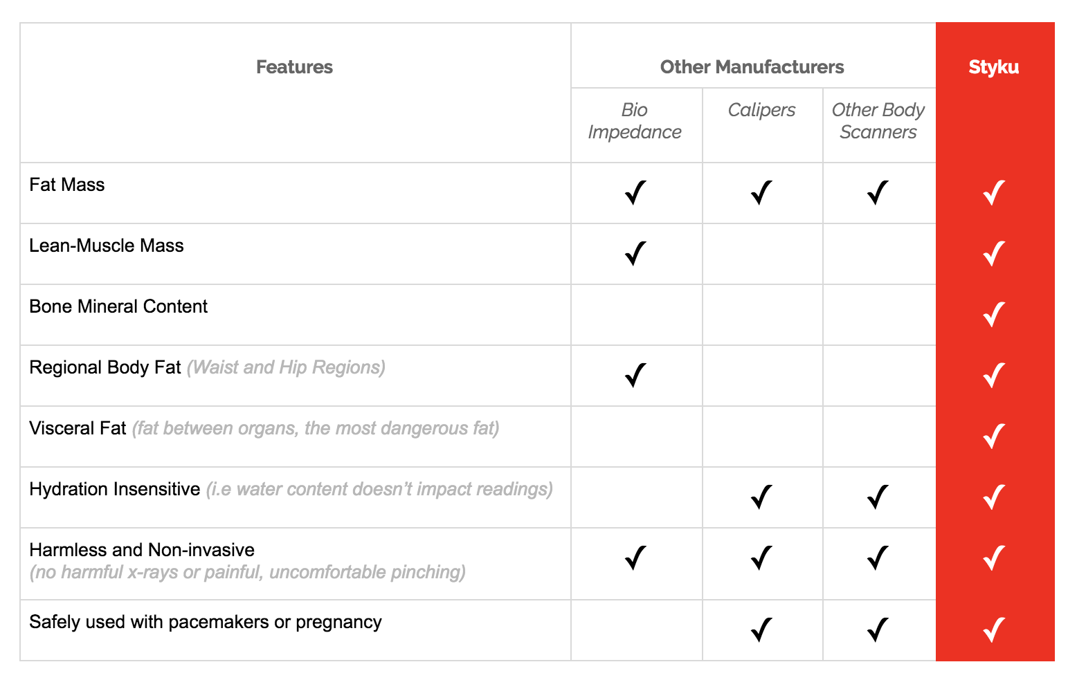 BodyCompComparison